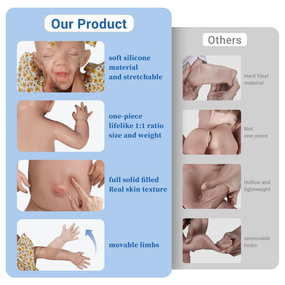 Baby Loulou – 20-Inch Full Body Silicone Reborn Girl Doll | 1:1 Realistic Washable Newborn with Painted Skin &amp; Soft Touch 👶✨